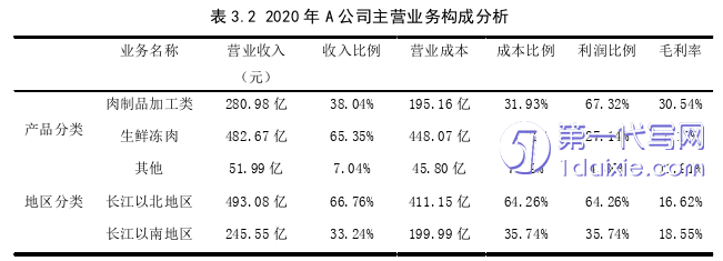 物流论文怎么写