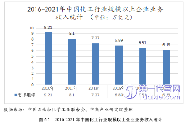 财务管理论文参考