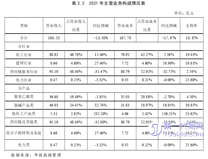 财务管理论文怎么写