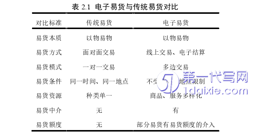 电子商务论文参考