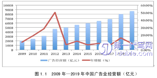 人力资源管理论文怎么写