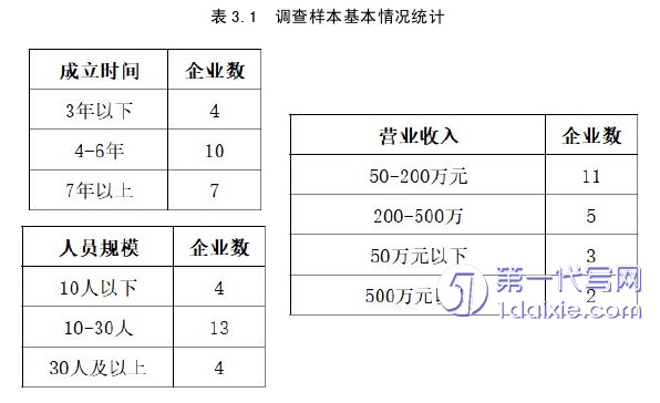 人力资源管理论文怎么写