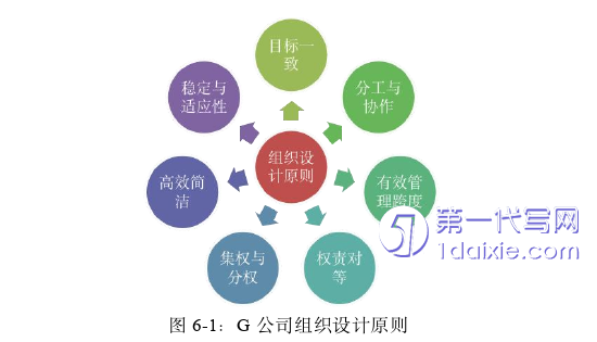 市场营销论文参考