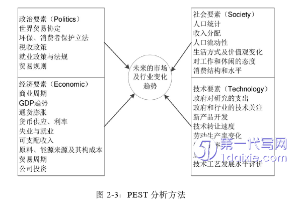 市场营销论文怎么写