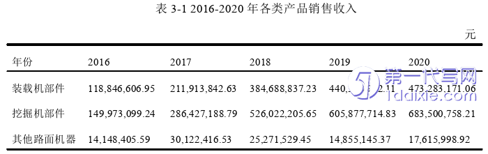 财务管理论文参考