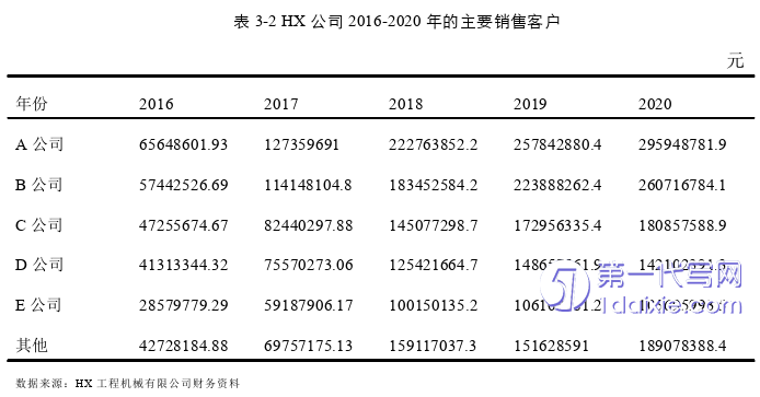 财务管理论文怎么写