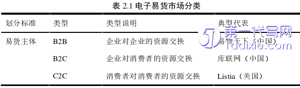 电子商务论文怎么写