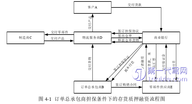 物流论文参考