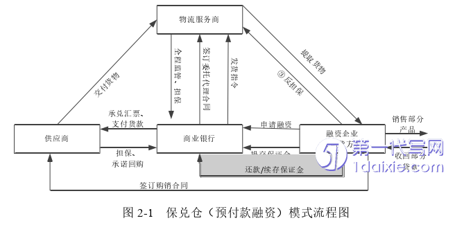 物流论文怎么写