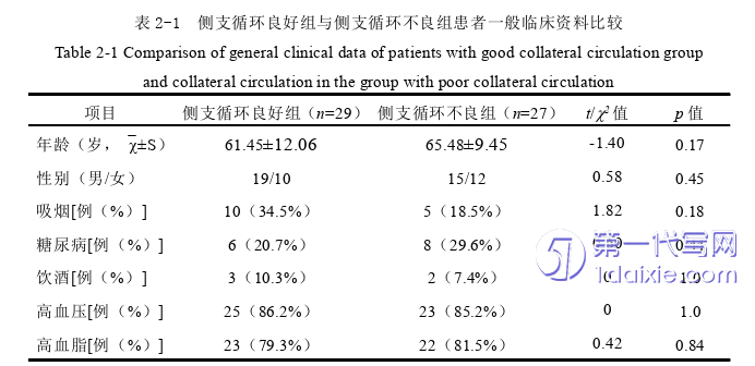 医学论文参考