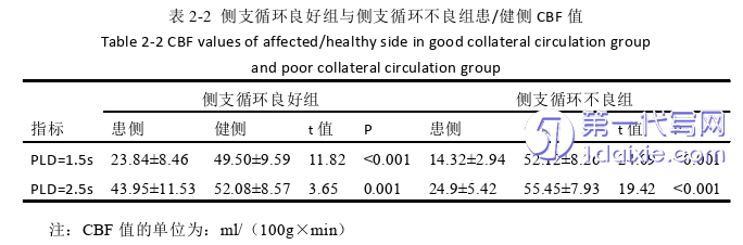 医学论文怎么写