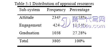 英语论文参考