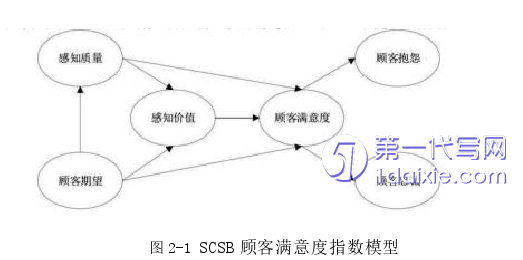 管理学论文怎么写