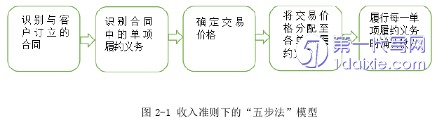 会计论文怎么写