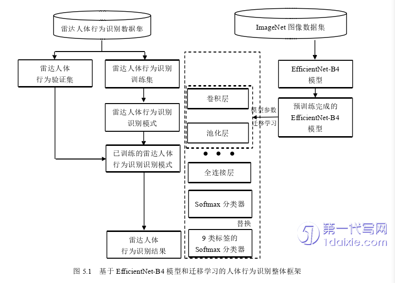 计算机论文参考