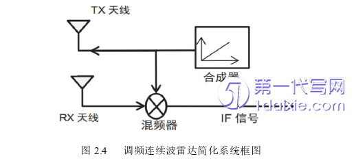 计算机论文怎么写