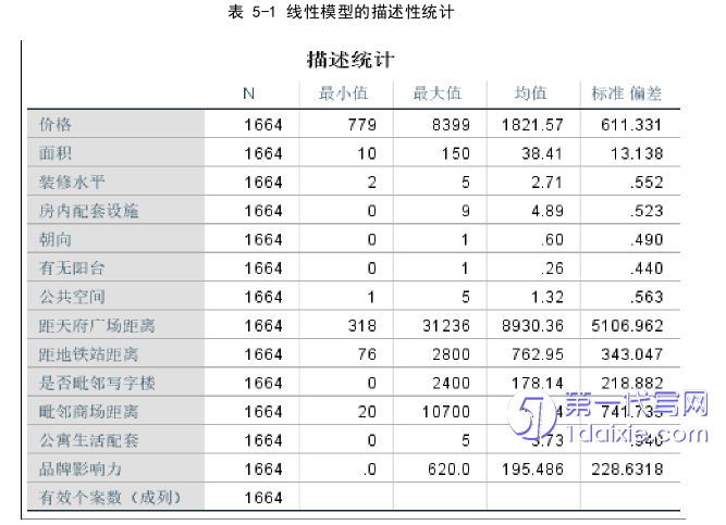 项目管理论文参考