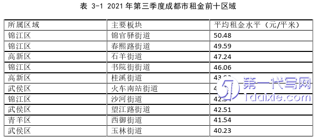 项目管理论文怎么写