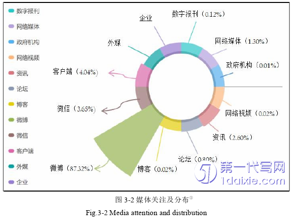 行政管理毕业论文怎么写