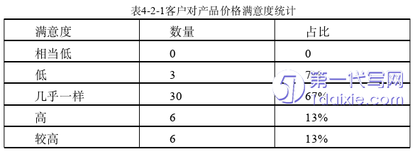 营销毕业论文参考