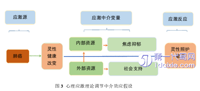 护理毕业论文参考