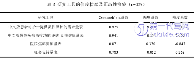 护理毕业论文怎么写