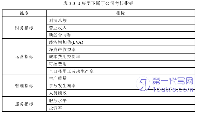 人力资源管理论文怎么写