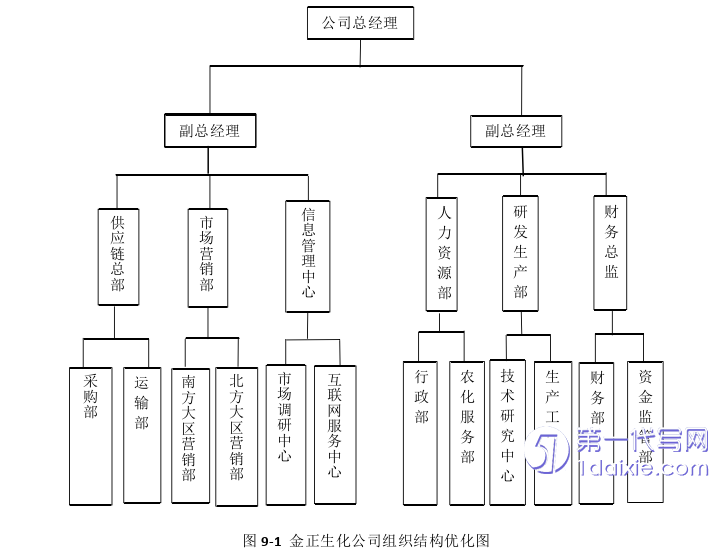 市场营销论文参考