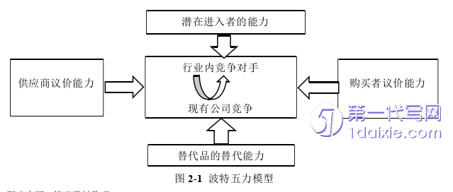 市场营销论文怎么写