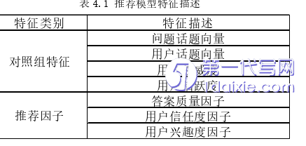 电子商务论文参考