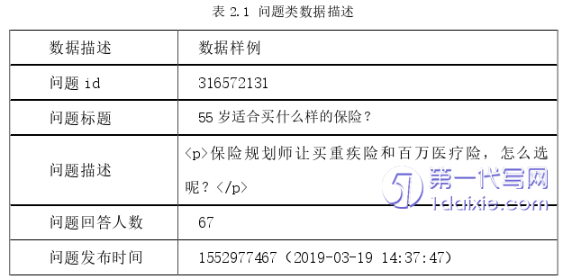 电子商务论文怎么写