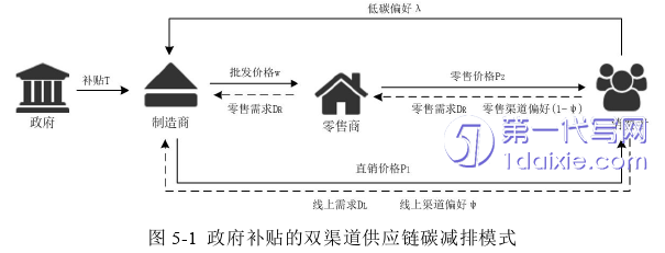 物流论文参考