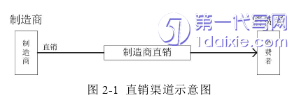 物流论文怎么写