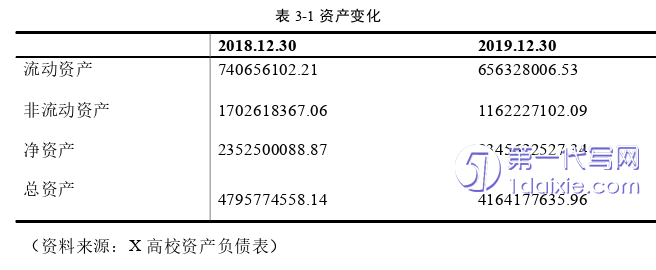 财务管理论文怎么写