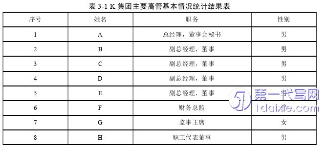 人力资源管理论文参考