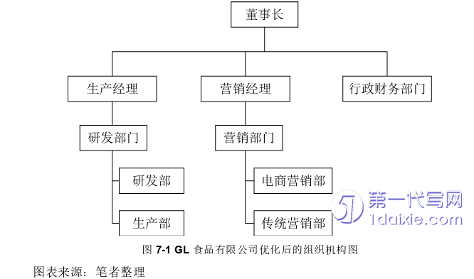 市场营销论文参考