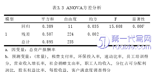 财务管理论文参考