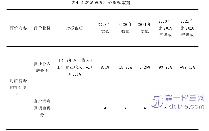 财务管理论文怎么写