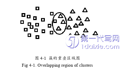 电子商务论文参考