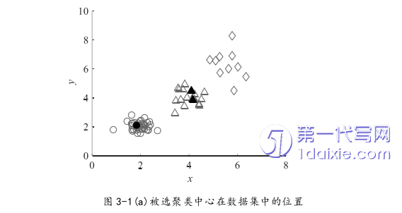 电子商务论文怎么写