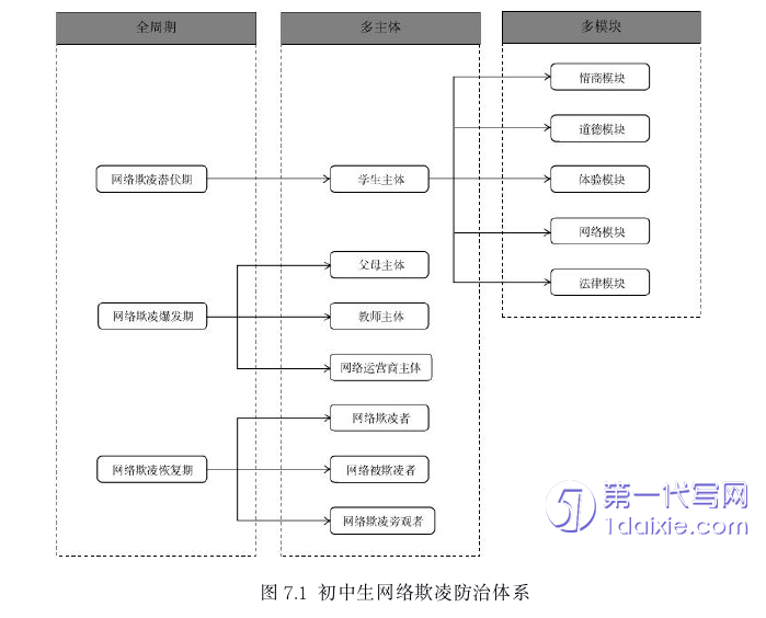 教育论文参考