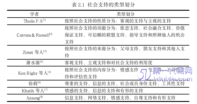 教育论文怎么写