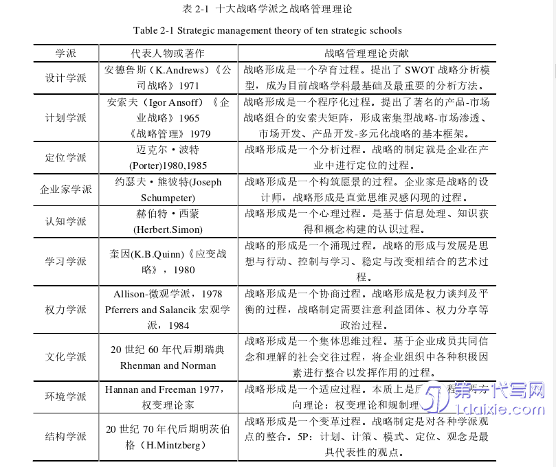 管理学论文参考