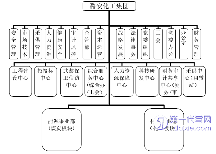 管理学论文怎么写