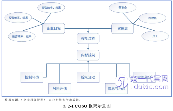 会计论文参考