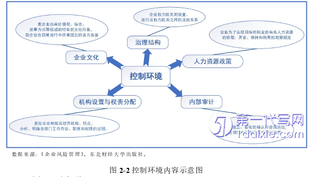 会计论文怎么写