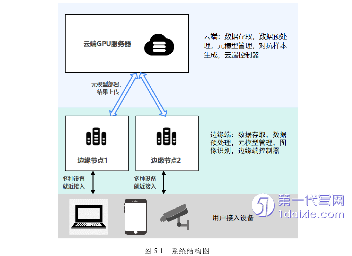 计算机论文参考