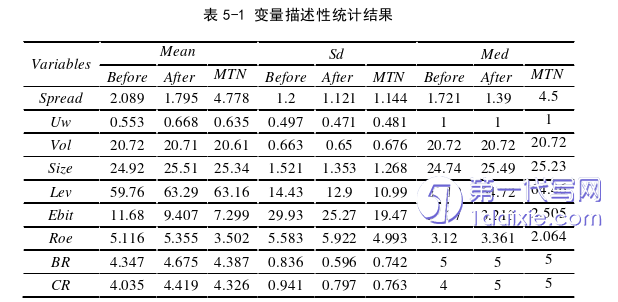 项目管理论文参考