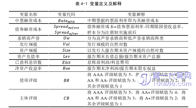 项目管理论文怎么写