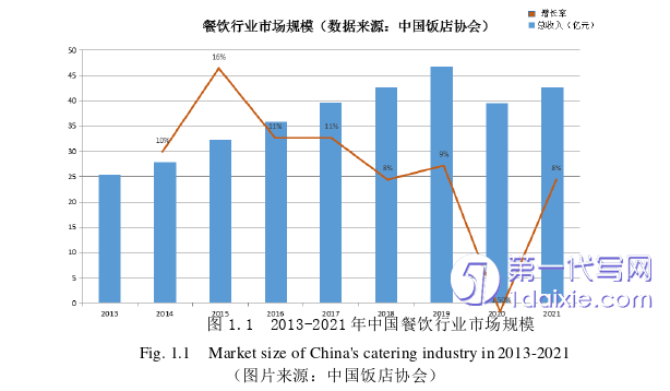 环艺毕业论文怎么写